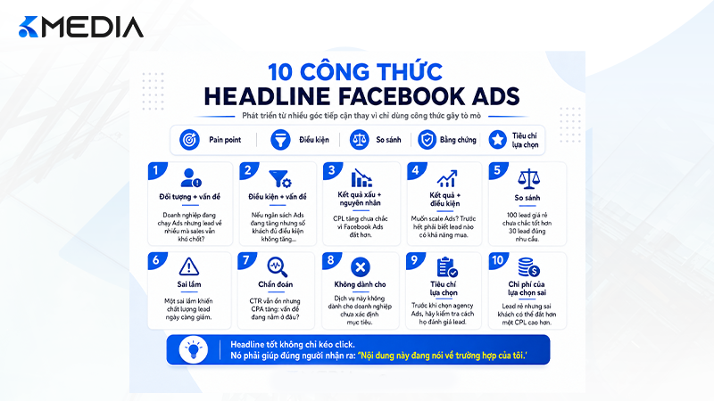 10 công thức headline Facebook Ads giúp thu hút đúng khách