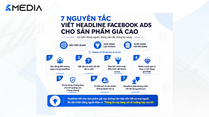 7 nguyên tắc viết headline Facebook Ads cho sản phẩm giá cao