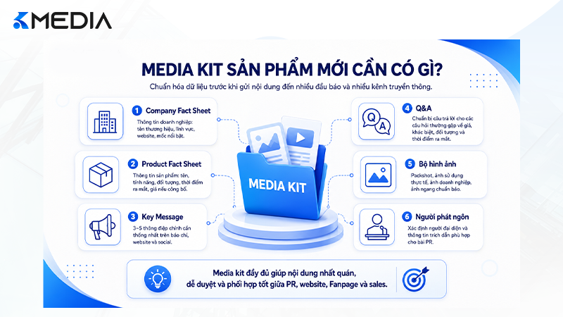 Media kit PR sản phẩm mới cần chuẩn bị những gì