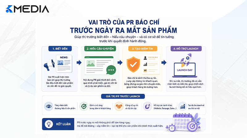 Vai trò PR báo chí trước ngày ra mắt sản phẩm mới