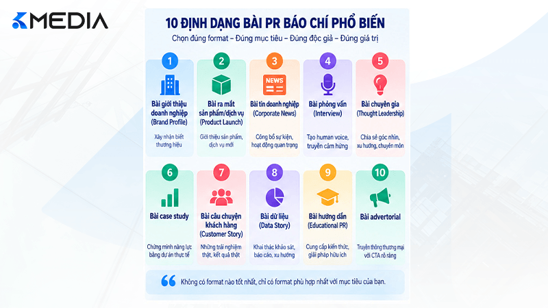 10 định dạng bài PR báo chí phổ biến