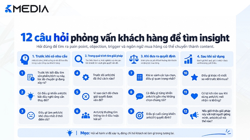 12 câu hỏi phỏng vấn khách hàng để tìm insight content