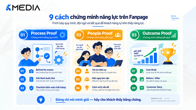 9 cách chứng minh năng lực trên Fanpage