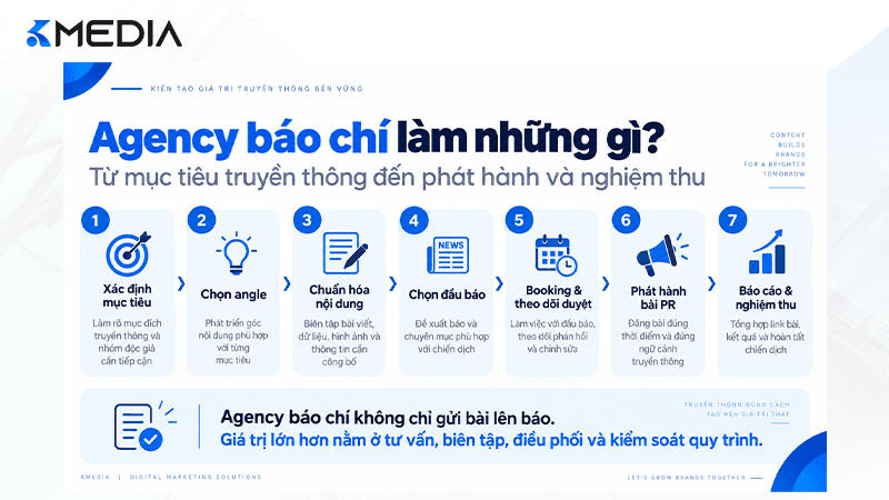 Agency báo chí làm những công việc gì
