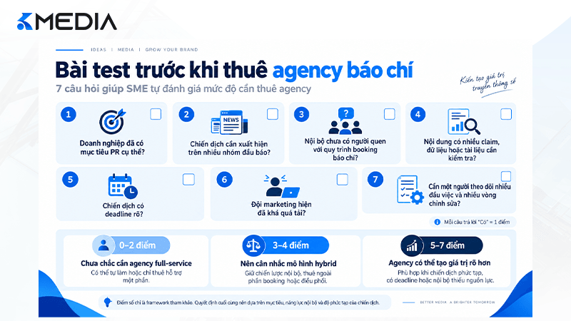 Bài test trước khi SME thuê agency báo chí