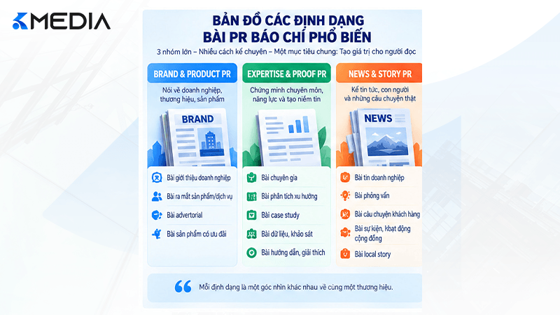 Bản đồ các định dạng bài PR báo chí phổ biến