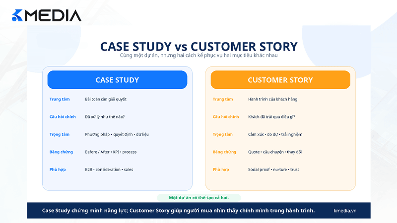 So sánh Case Study và Customer Story trong marketing