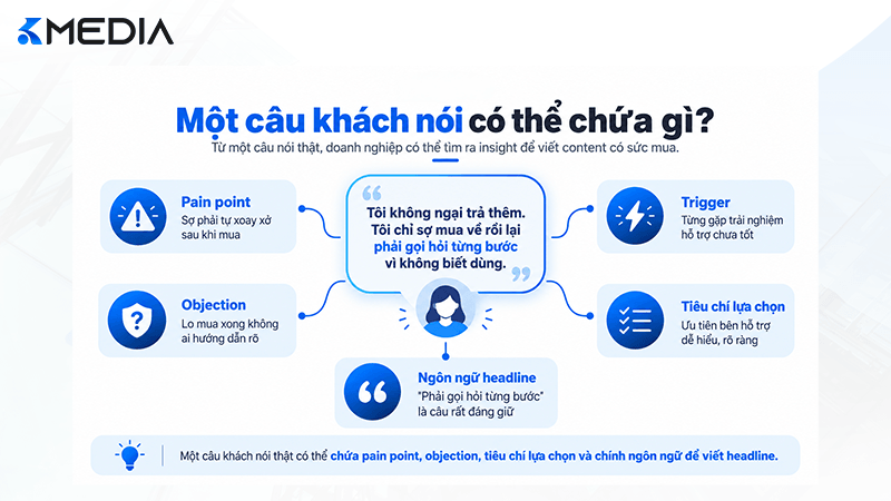 Một câu nói khách hàng chứa pain trigger objection và insight marketing