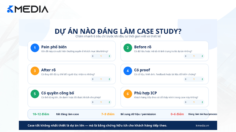 Dự án nào đáng làm case study marketing
