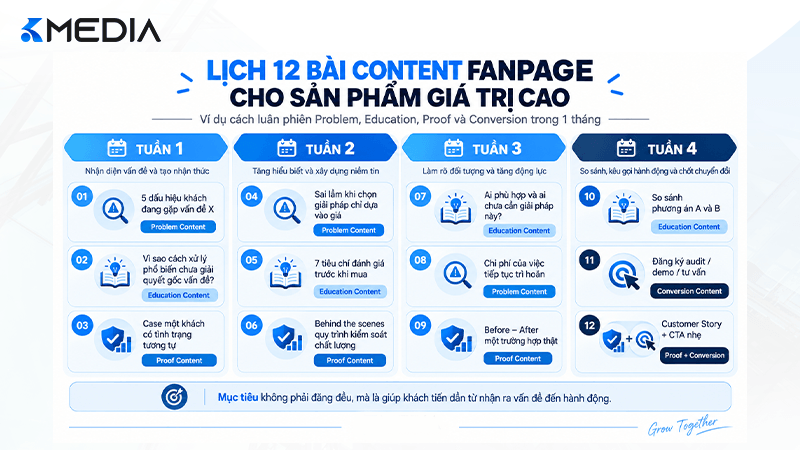 Lịch 12 bài content Fanpage cho sản phẩm giá trị cao
