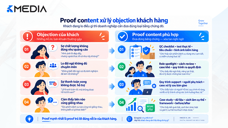 Proof Content xử lý objection khách hàng trên Fanpage