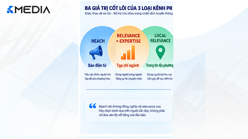 Reach Relevance và Local Relevance trong PR báo chí