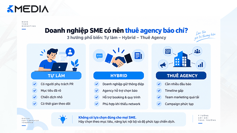 So sánh tự làm và thuê agency báo chí cho SME