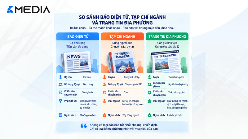 So sánh báo điện tử tạp chí ngành và trang tin địa phương