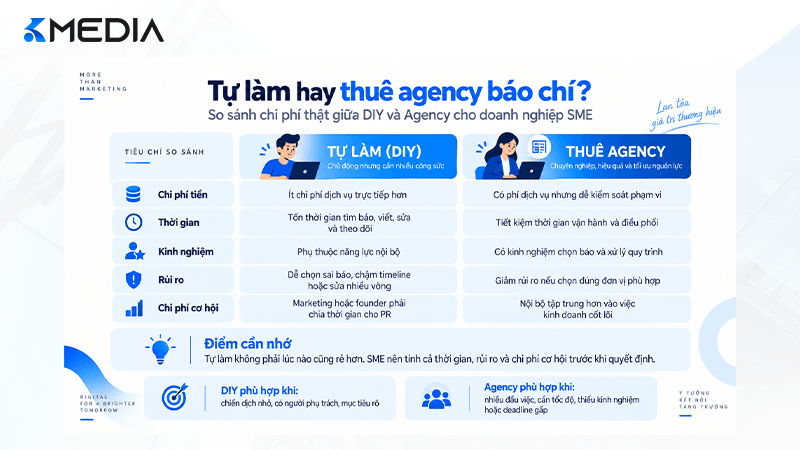 SME nên tự làm hybrid hay thuê agency báo chí