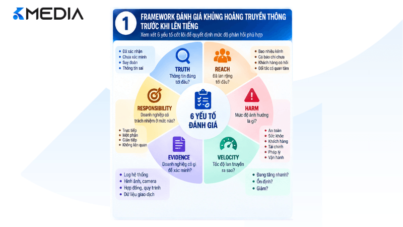 Framework đánh giá khủng hoảng truyền thông trước khi lên tiếng