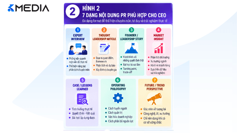 7 dạng nội dung PR phù hợp cho CEO