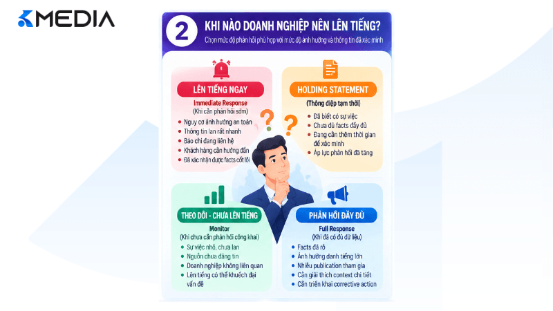 Khi nào doanh nghiệp nên lên tiếng trong khủng hoảng truyền thông