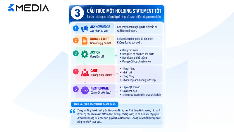 Cấu trúc Holding Statement trong khủng hoảng truyền thông