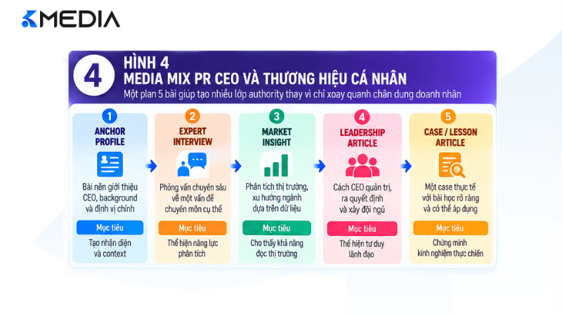 Media Mix PR CEO và thương hiệu cá nhân