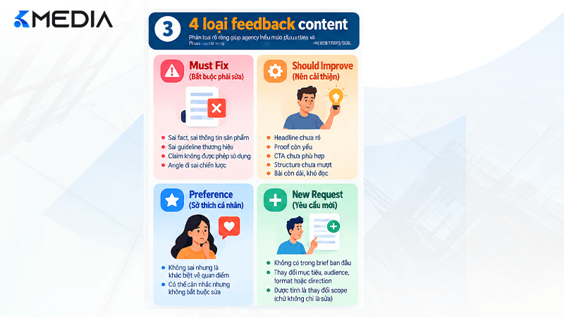 4 loại feedback content giữa doanh nghiệp và agency