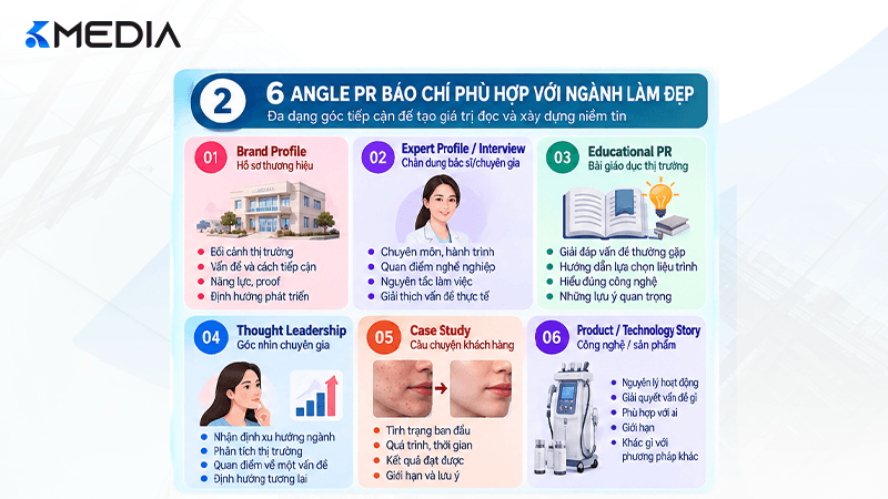 6 angle PR báo chí phù hợp với ngành làm đẹp