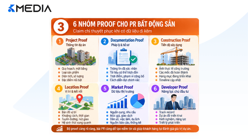 6 nhóm proof cho PR bất động sản