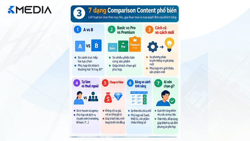7 dạng Comparison Content trong marketing