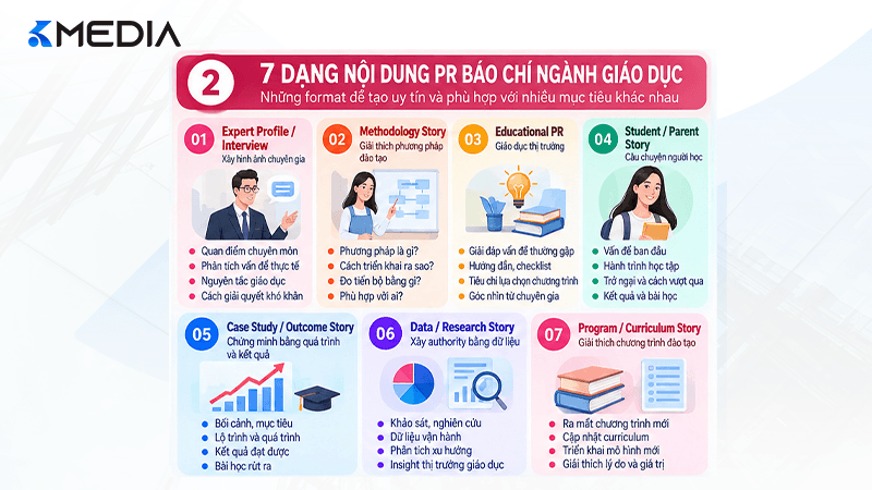 7 dạng nội dung PR báo chí ngành giáo dục