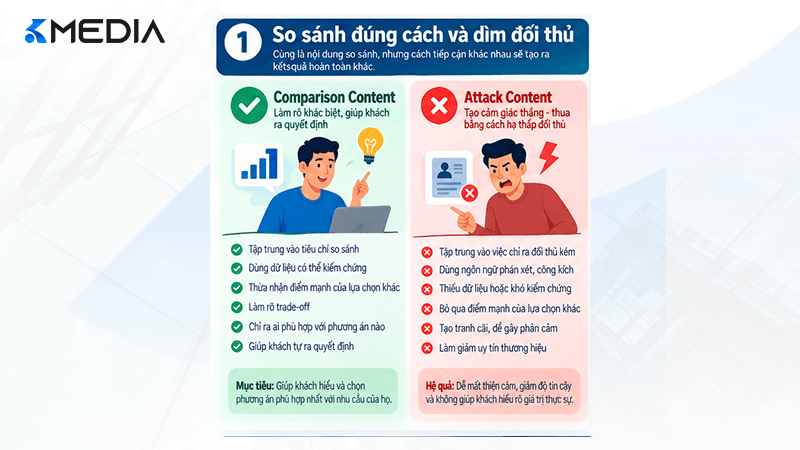 So sánh Comparison Content và Attack Content trong marketing
