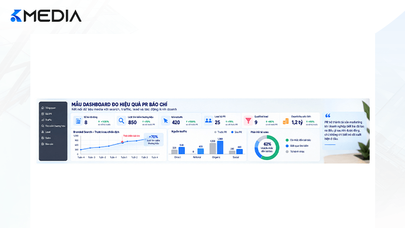 Dashboard đo hiệu quả PR báo chí