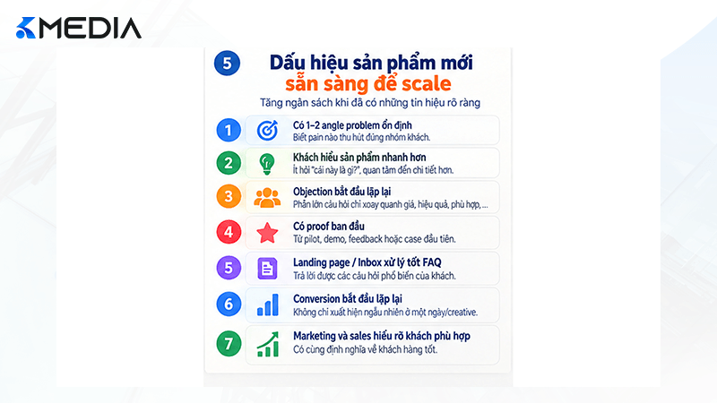Dấu hiệu sản phẩm mới sẵn sàng scale Facebook Ads