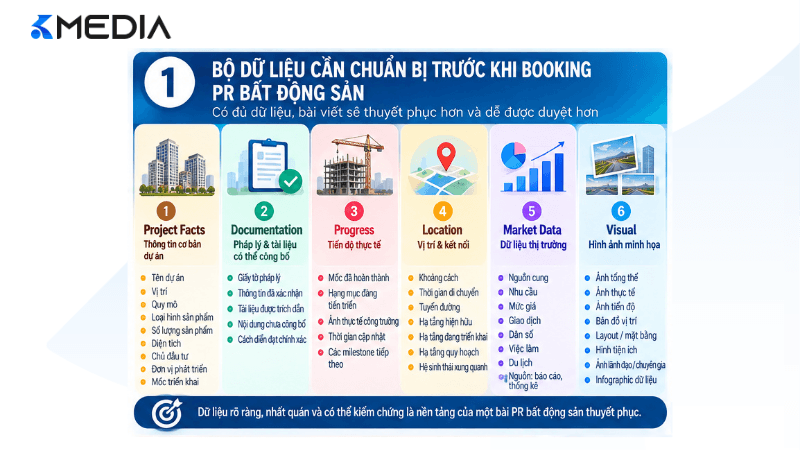 Dữ liệu cần chuẩn bị trước khi booking PR bất động sản