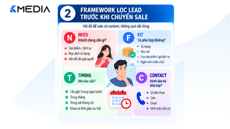Framework lọc lead Fanpage trước khi chuyển sale