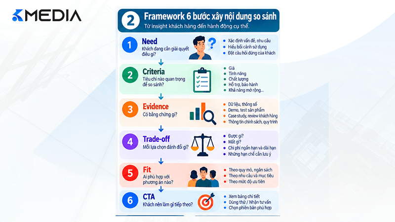 Framework nội dung so sánh trong marketing