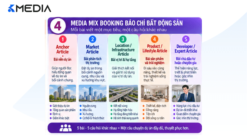 Media Mix booking báo chí bất động sản