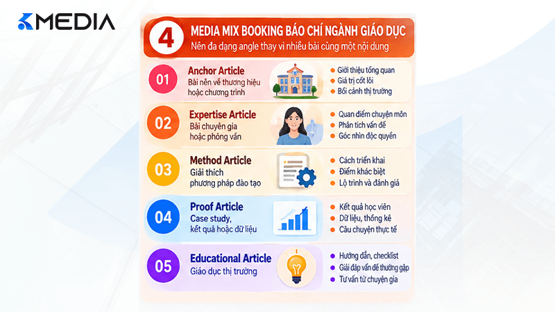 Media Mix booking báo chí ngành giáo dục