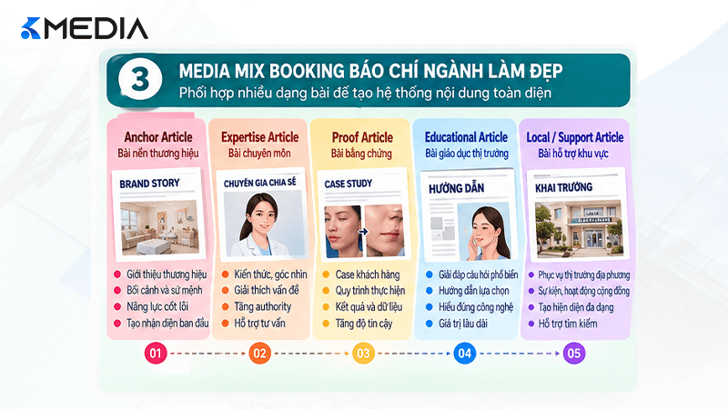 Media Mix booking báo chí ngành làm đẹp
