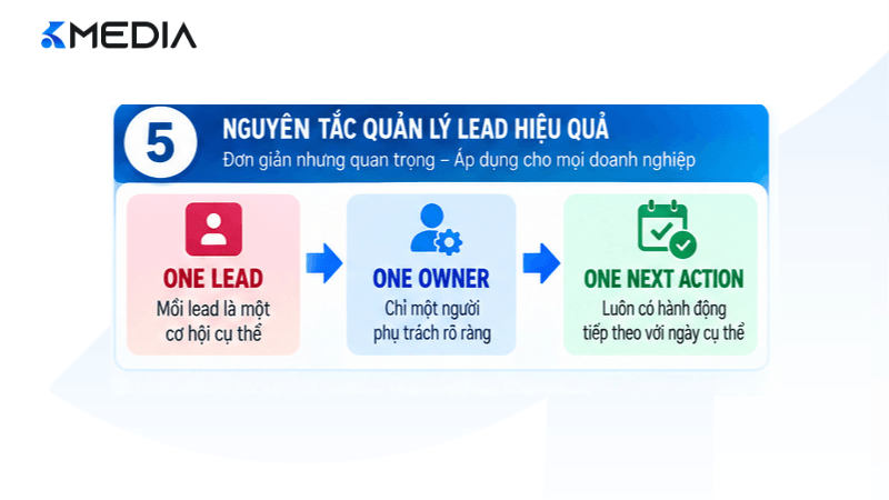 Nguyên tắc One Lead One Owner One Next Action