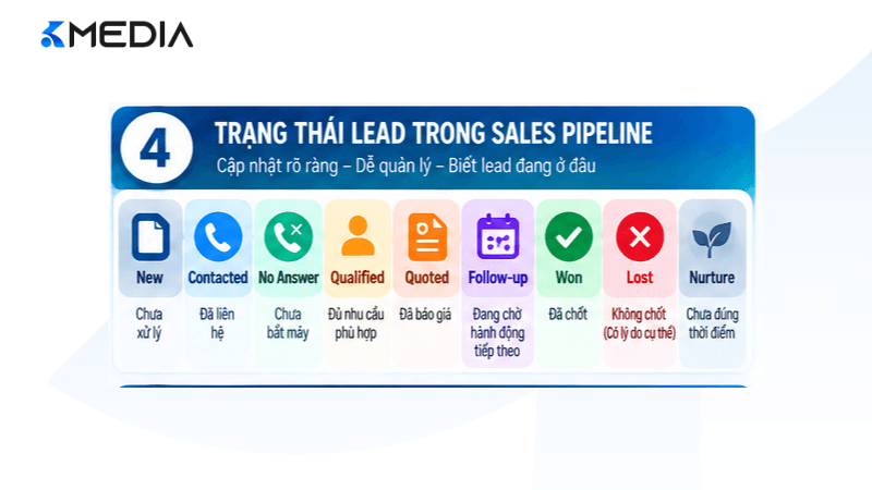 Trạng thái lead trong sales pipeline