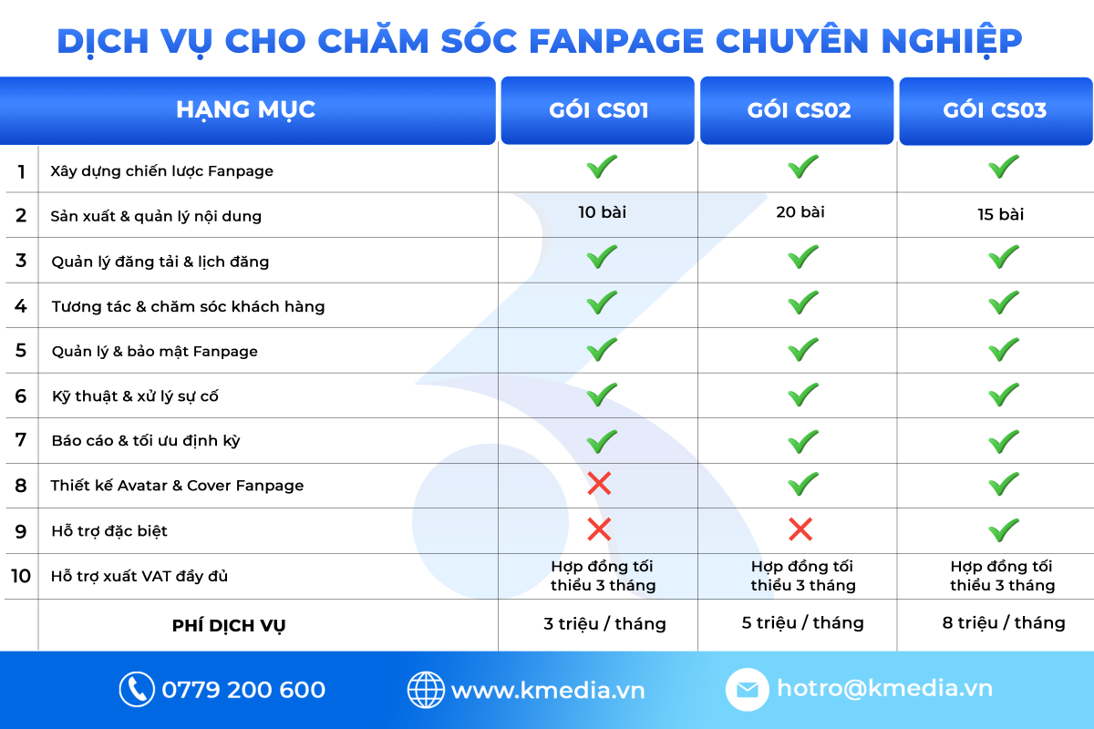 Báo giá chăm sóc Fanpage phù hợp ngành