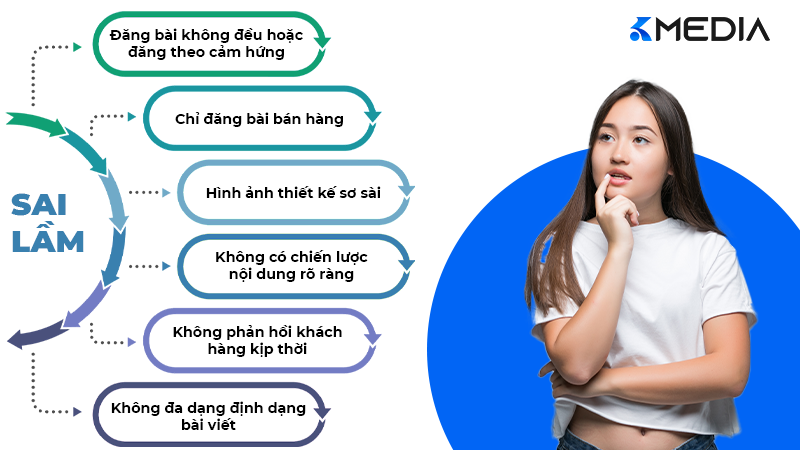 Những sai lầm khiến Fanpage giảm tương tác