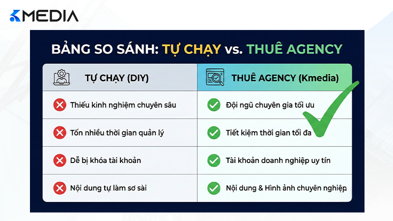Bảng so sánh chi tiết hiệu quả giữa tự chạy và thuê dịch vụ Ads