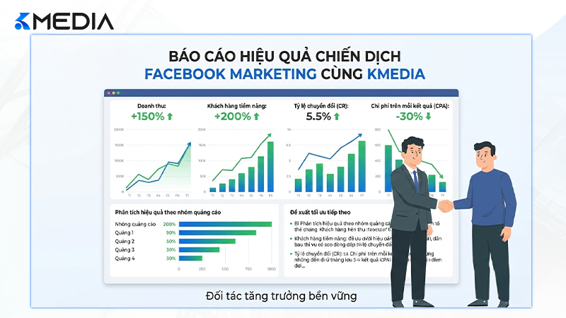 Báo cáo kết quả tăng trưởng doanh số cùng Kmedia