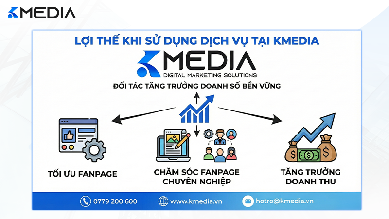Lợi thế và quy trình tối ưu quảng cáo Facebook tại Kmedia giúp tăng trưởng doanh thu