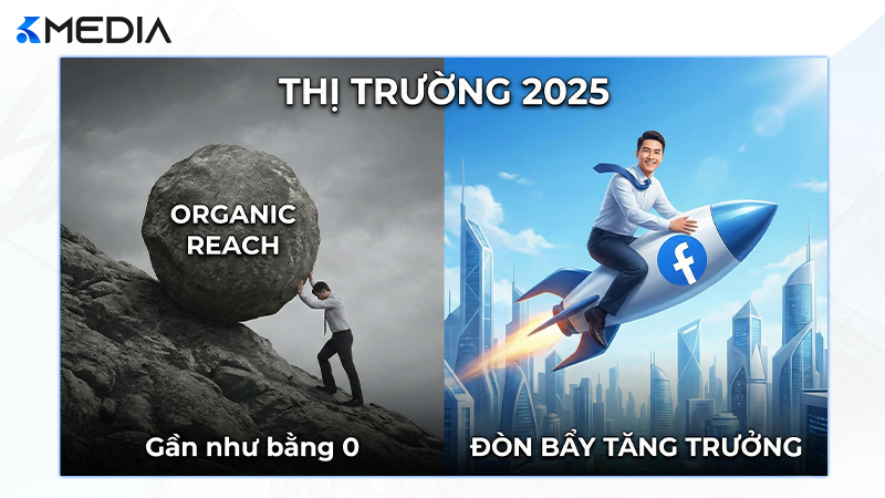 Thị trường kinh doanh online 2025 khốc liệt