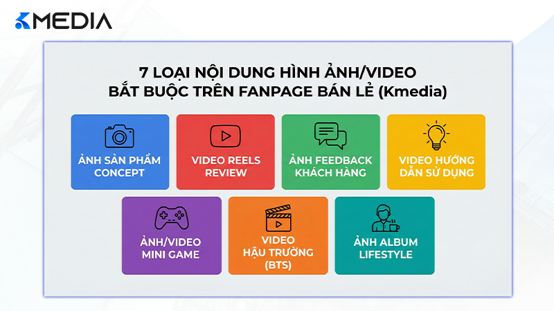 7 loại nội dung hình ảnh và video bắt buộc phải có trên Fanpage bán lẻ.
