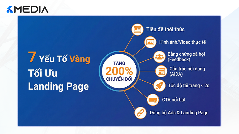 7 yếu tố vàng giúp tối ưu Landing Page để tăng 200% tỷ lệ chuyển đổi.
