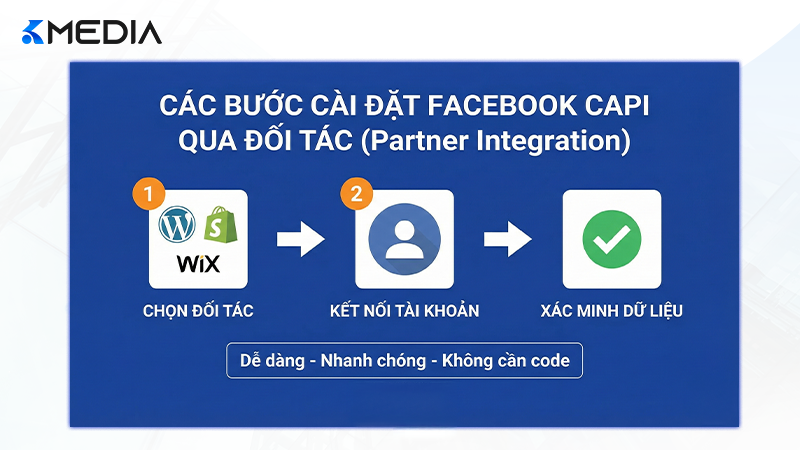hướng dẫn các bước cài đặt Facebook Conversion API qua phương pháp Tích hợp đối tác (Partner Integration)