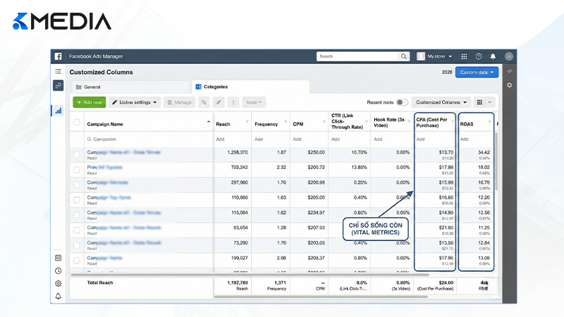 Tổng quan Dashboard báo cáo Facebook Ads Manager chuyên nghiệp 2026